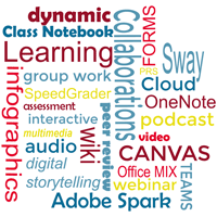 Word Cloud with educational technology terms