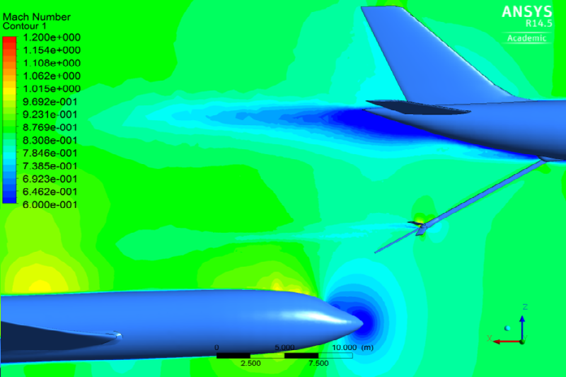 CFD simulation of aircraft mid-air refuelling