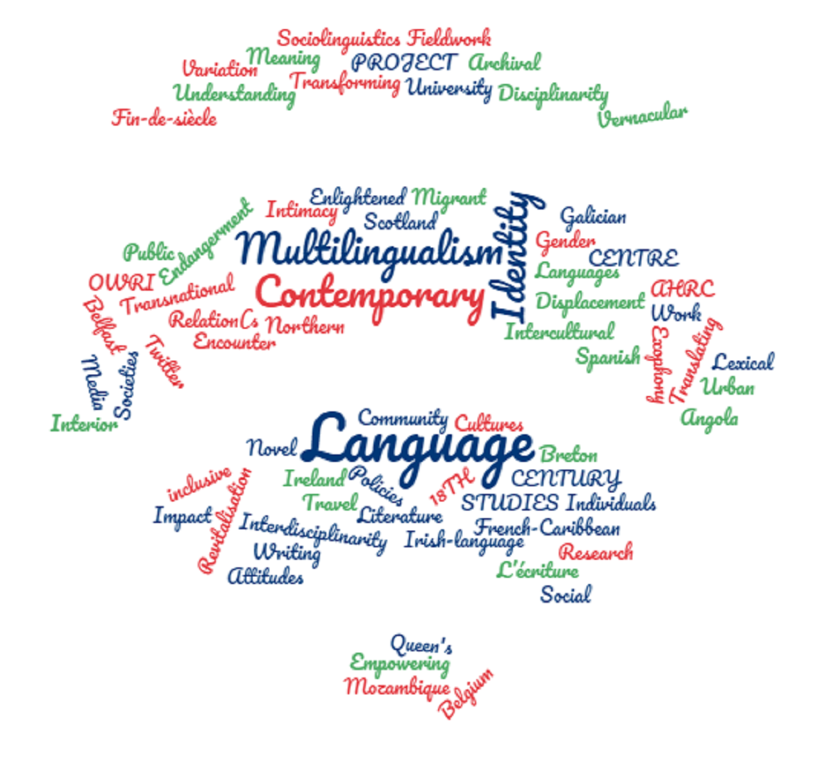 Word Cloud Image for Web