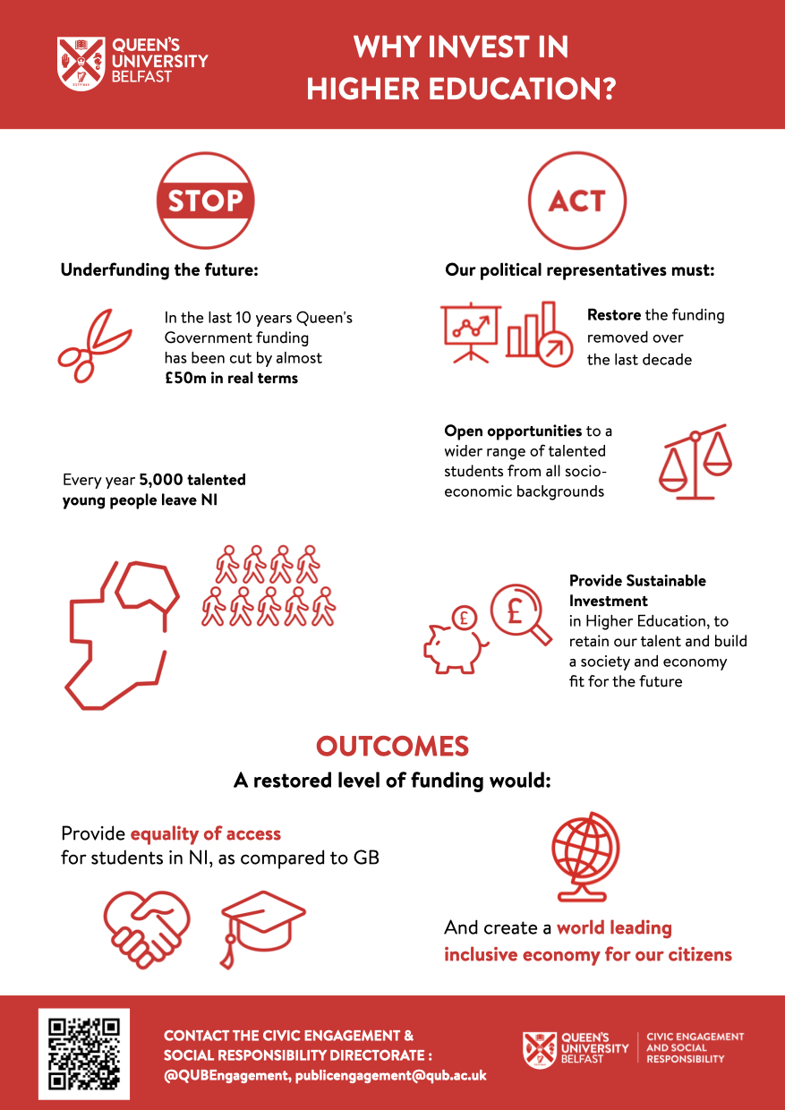 General Election 2024 - Why invest in Higher Education infographic